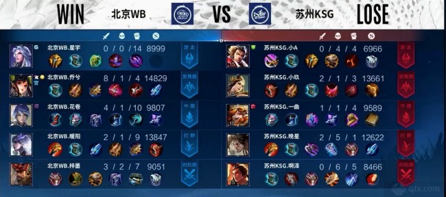 而每一次錯 而每一次錯