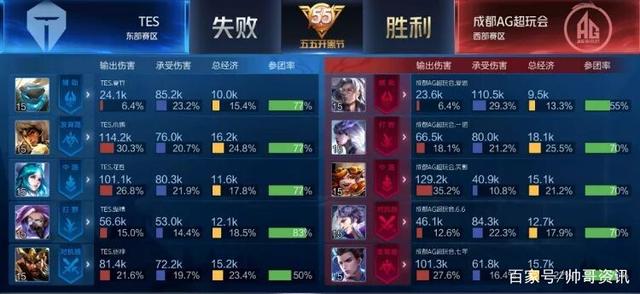 大俱乐部以 大俱乐部以